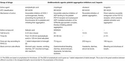 Antiplatelet Therapy in the Secondary Prevention of Non-cardioembolic Ischemic Stroke and Transient Ischemic Attack: A Mini-Review